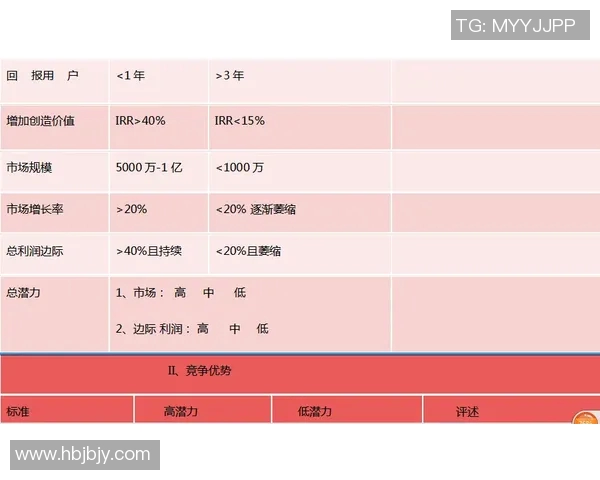 个人项目管理与创新实践探索：从创意到实施的全流程分析与总结