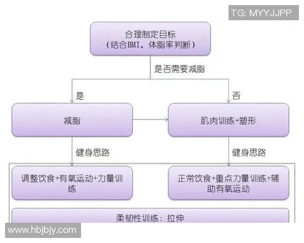 无氧运动对增强肌肉力量和提高身体耐力的独特作用与训练方法解析
