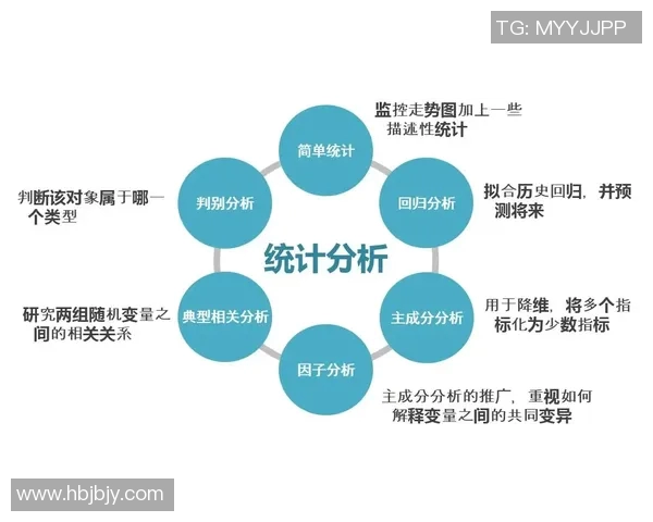 基于统计分析的现代数据挖掘方法及其应用研究进展 基于统计分析的现代数据挖掘方法及其应用研究进展