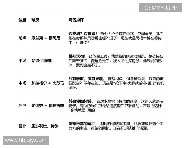 热刺新赛季前景分析：主力阵容变化与战术调整引关注