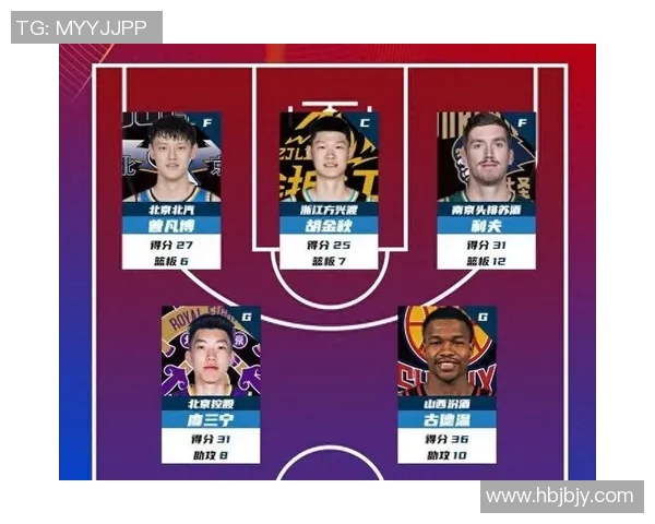 足球CBA球员数据分析：篮球球员如何在足球场上表现？
